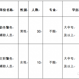 2020青海省大通縣公安局面向社會公開招聘40名警務(wù)輔助人員