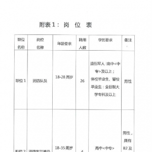 山西省昔陽(yáng)縣消防救援大隊(duì)招聘30人公告