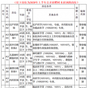 贛州市婦幼保健院招聘13名公告