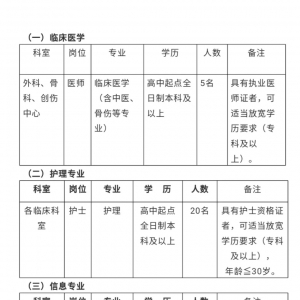 2020年洛陽洛寧縣人民醫(yī)院招聘27人公告