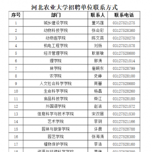 河北農(nóng)業(yè)大學(xué)選聘80人公告