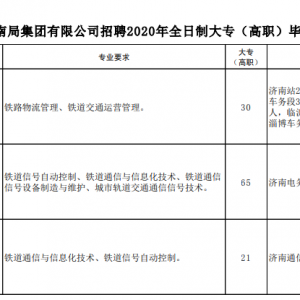 116人 | 中國鐵路濟南局集團有限公司招聘公告