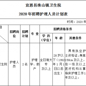 2020年恩施宣恩縣珠山鎮(zhèn)衛(wèi)生院護(hù)理人員招聘公告