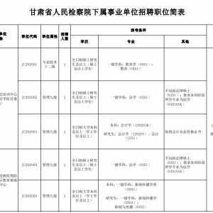 甘肅省人民檢察院下屬事業(yè)單位招聘公告