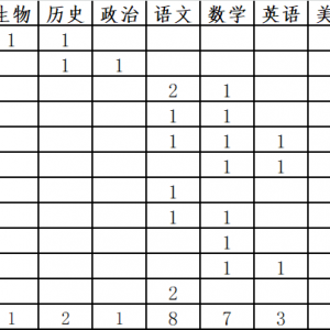 2020年遼寧盤(pán)錦市雙臺(tái)子區(qū)公開(kāi)招聘40人教師公告