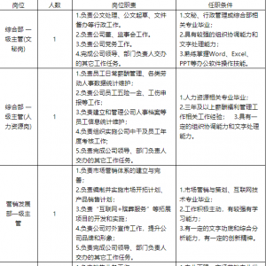 瀘州市南壽山實(shí)業(yè)發(fā)展有限責(zé)任公司招聘公告