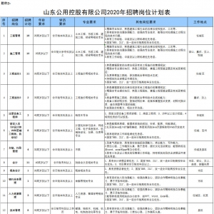 124人 | 山東濟(jì)寧公用控股有限公司招聘公告