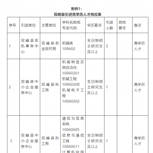 湖南婁底雙峰縣農機產業(yè)招聘公告