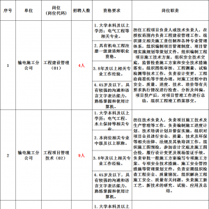 青海送變電工程有限公司招聘30人公告