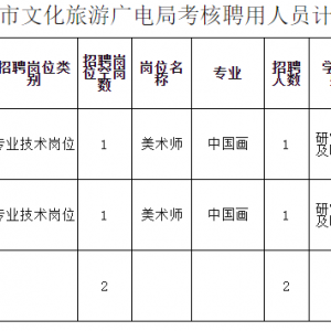 西寧文旅廣電局所屬事業(yè)單位招聘公告