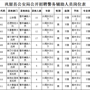 208人 | 新疆伊犁州鞏留縣公安局補崗招聘警務(wù)人員公告