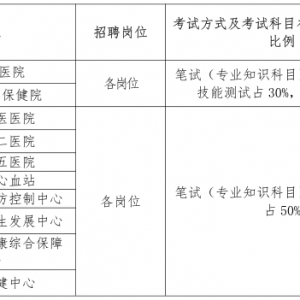 102人 | 浙江金華市直衛(wèi)健系統(tǒng)事業(yè)單位招聘公告