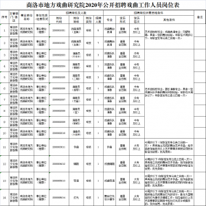 商洛市地方戲曲研究院招聘30人公告