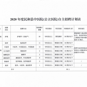 青海民和縣中醫(yī)院招聘60人公告