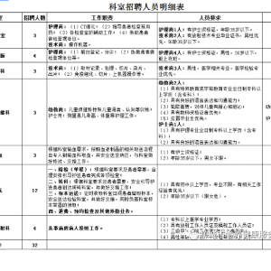 聊城市怡養(yǎng)健康服務(wù)有限公司公開招聘人員公告（32人）