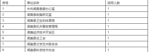 山西聞喜縣人社局招聘公告