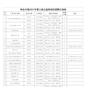 興安盟科右中旗第三批公益性崗位招聘60人公告