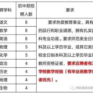 呼和浩特市敬業(yè)學(xué)校（初中部）招聘教師50人