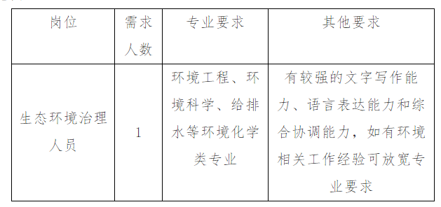 2021年廣西防城港市港口生態(tài)環(huán)境局招聘1人公告