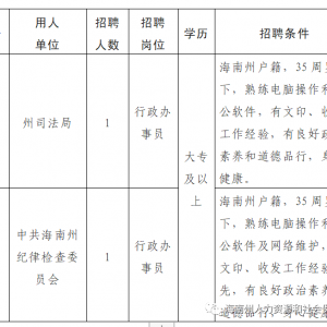 海南州州直機關(guān)事業(yè)單位公開招聘政府臨聘人員公告