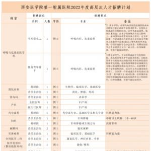 西安醫(yī)學(xué)院第一附屬醫(yī)院高層次人才招聘公告（19人）