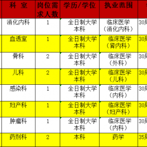 上饒弋陽縣人民醫(yī)院面向社會(huì)公開招聘醫(yī)技人員11名