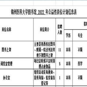 遼寧錦州醫(yī)科大學圖書館公益性崗位招聘17人通知