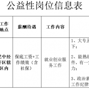 四川巴中經(jīng)濟(jì)開(kāi)發(fā)區(qū)人力資源和社會(huì)保障服務(wù)中心公益性崗位安置公告 ...