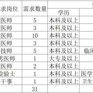 福建莆田仙游縣婦幼保健院招聘31人公告