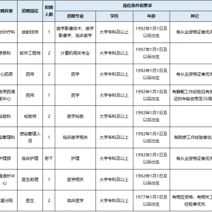 溫州樂清市第二人民醫(yī)院招聘公告