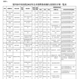 寧夏銀川市中醫(yī)醫(yī)院自主招聘備案制工作人員20人公告