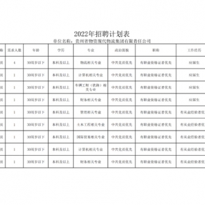 貴州省物資現代物流集團有限責任公司招聘12人啟事