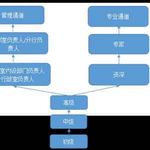 寧夏石嘴山銀行招聘27人公告