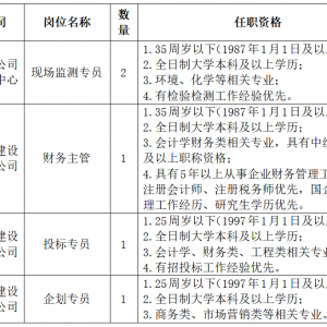 通遼環(huán)保投資有限公司招聘5名工作人員公告