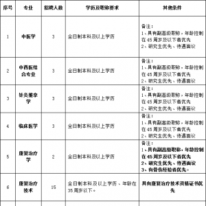 渭南市大荔中醫(yī)醫(yī)院招聘公告（34人）