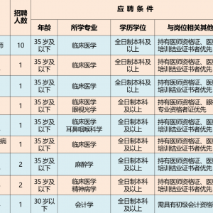 寧夏石嘴山市第二人民醫(yī)院招聘工作人員20人公告