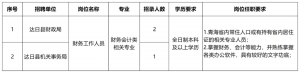 達(dá)日縣2022年面向社會公開招聘（臨聘）工作人員招錄公告