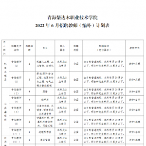 青海柴達木職業(yè)技術(shù)學(xué)院招聘25人公告