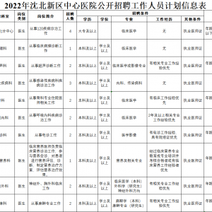 沈陽(yáng)沈北新區(qū)中心醫(yī)院招聘37人公告