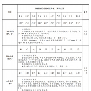 白山市渾江區(qū)消防救援大隊招聘專職消防員公告（15人）