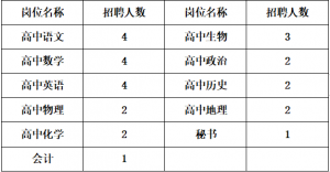 西寧第一私立高級中學(xué)招聘教師27人