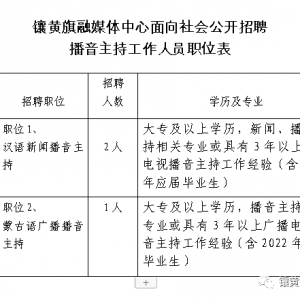 錫林郭勒鑲黃旗融媒體中心招聘3名播音主持工作人員