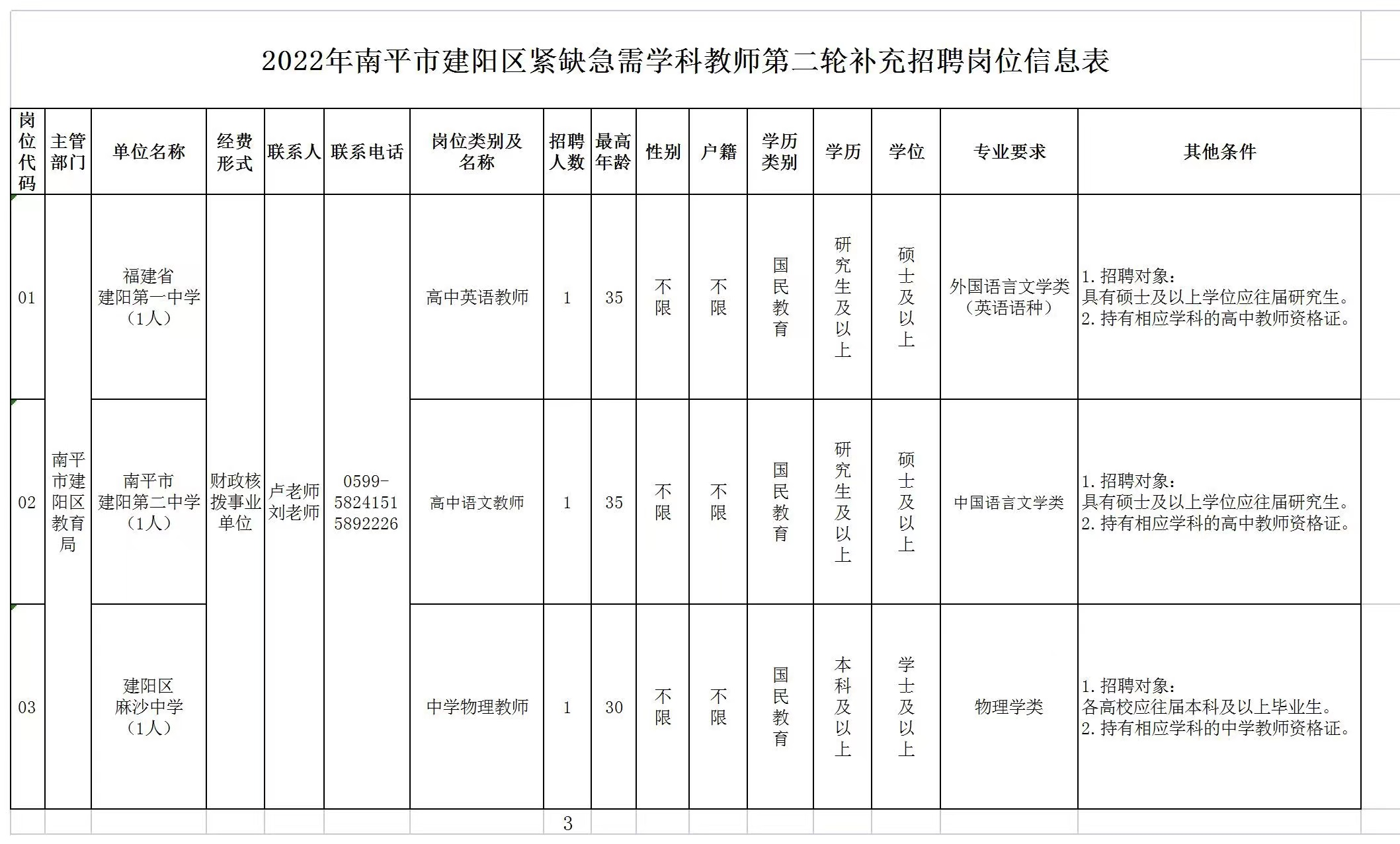 2022年南平市建陽區(qū)緊缺急需學(xué)科教師第二輪補(bǔ)充招聘公告