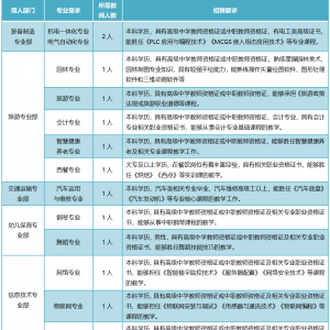 西寧市第一職業(yè)技術(shù)學(xué)校代課教師招聘24人公告