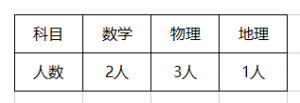 云南省宣威一中紫云中學(xué)招聘高中教師啟事