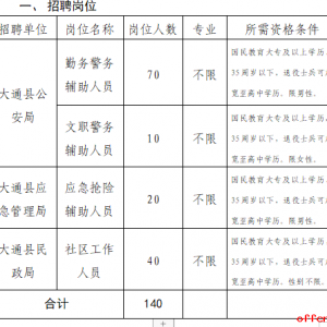 西寧市大通縣面向社會公開招聘警務(wù)輔助人員、社區(qū)工作人員公告 ...