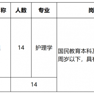 城北區(qū)面向社會公開招聘編外醫(yī)護(hù)人員14人公告