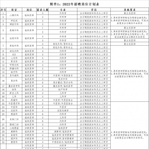 河南開封市第三人民醫(yī)院招聘341人公告