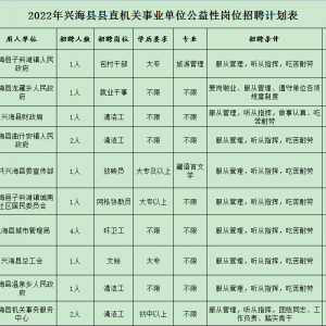 22人 | 2022年海南州興?？h縣直機關(guān)事業(yè)單位招聘公告