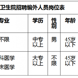 海南瓊中縣紅毛鎮(zhèn)中心衛(wèi)生院招聘公告